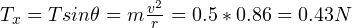 T_x = Tsin\theta = m\frac{v^2}{r} = 0.5 * 0.86 = 0.43N