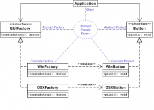 assignment patterns design