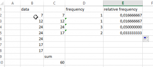 How to Construct a Relative Frequency Distribution – Blog - AssignmentShark