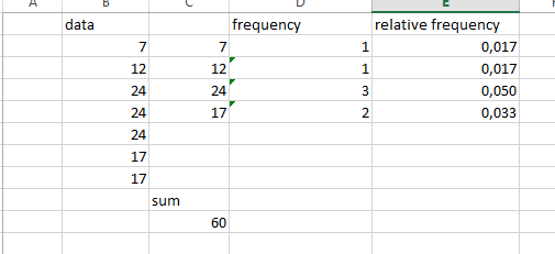 relative frequency assignment