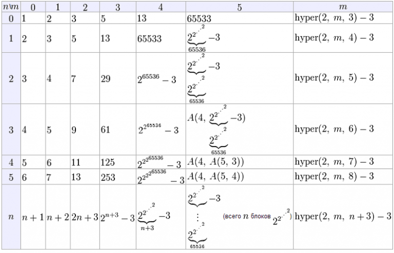 Sample Assignments: The One on Recursive Functions - Blog - AssignmentShark