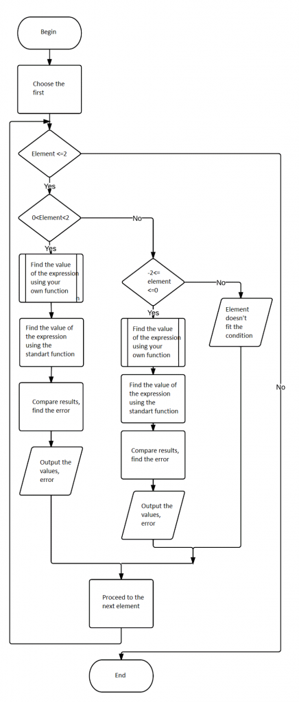 sample-cycles-with-conditional-statement-1 – Blog - AssignmentShark
