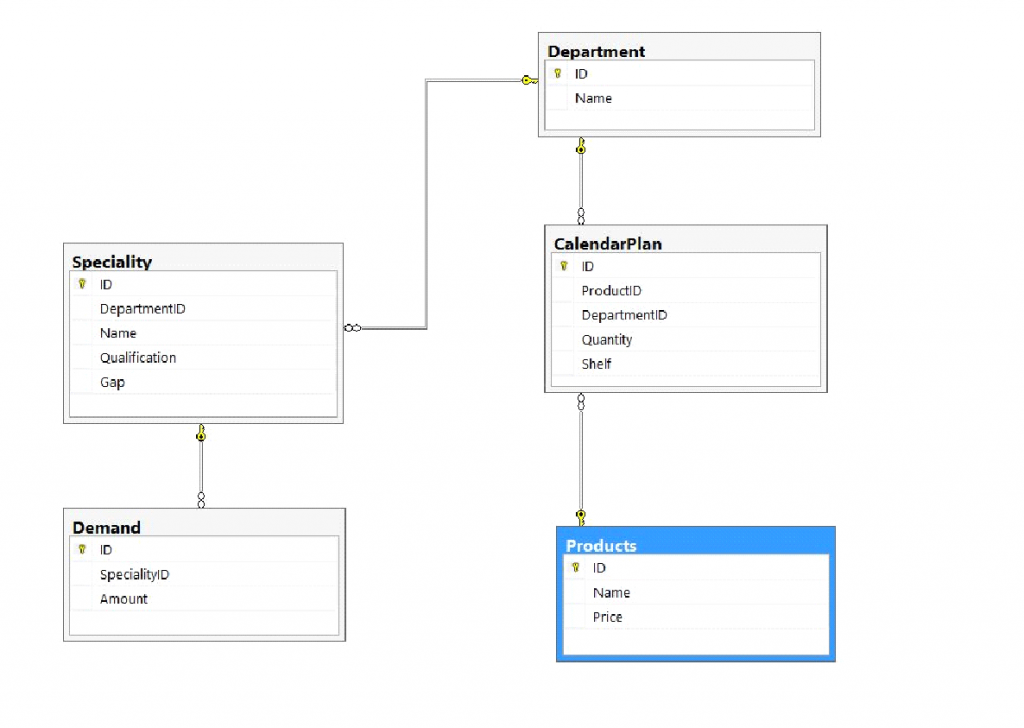 assignment-on-creating-sql-table-relationships-blog-assignmentshark