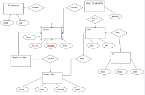 Example of ERD Diagram for Database - Blog - AssignmentShark