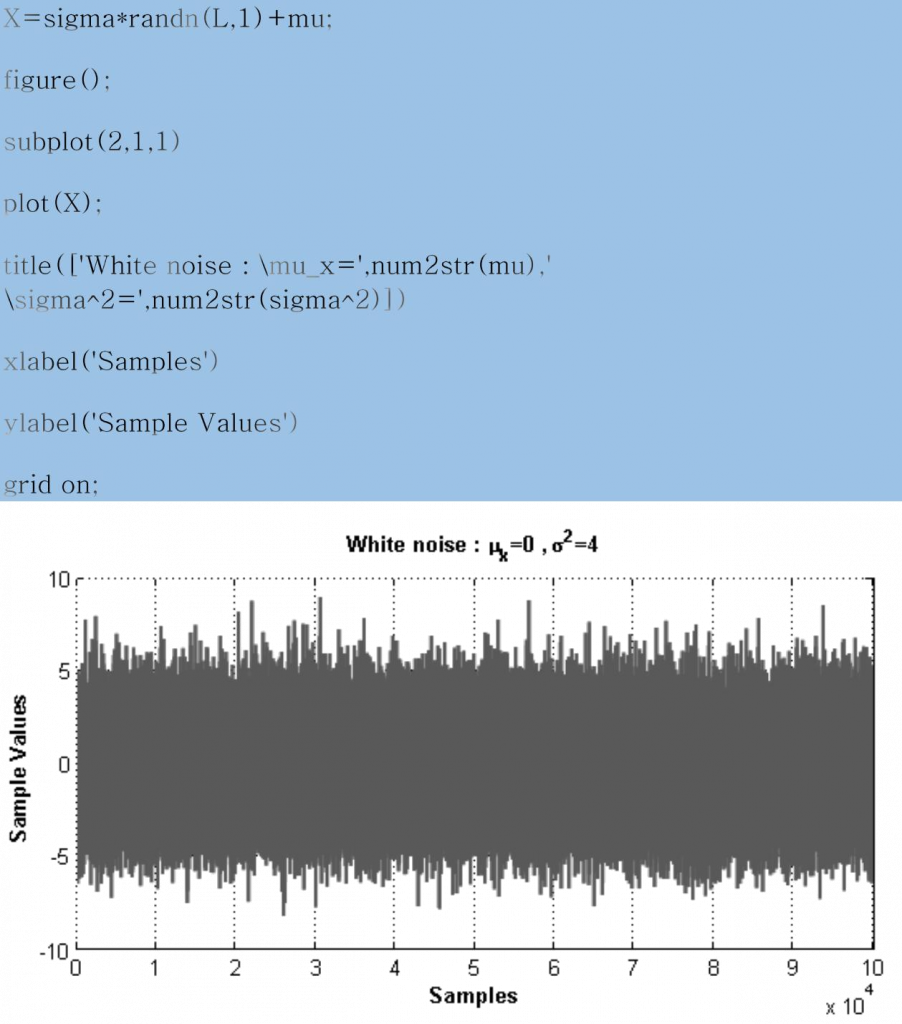 white gaussian noise