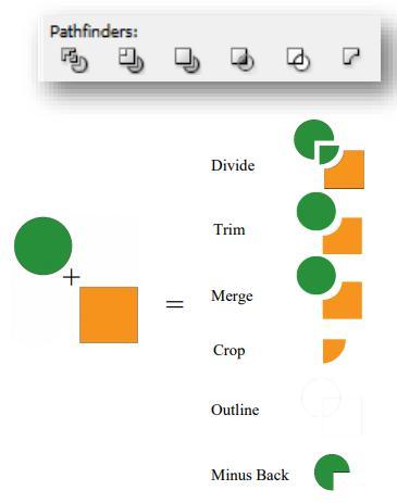 pathfinder tool illustrator