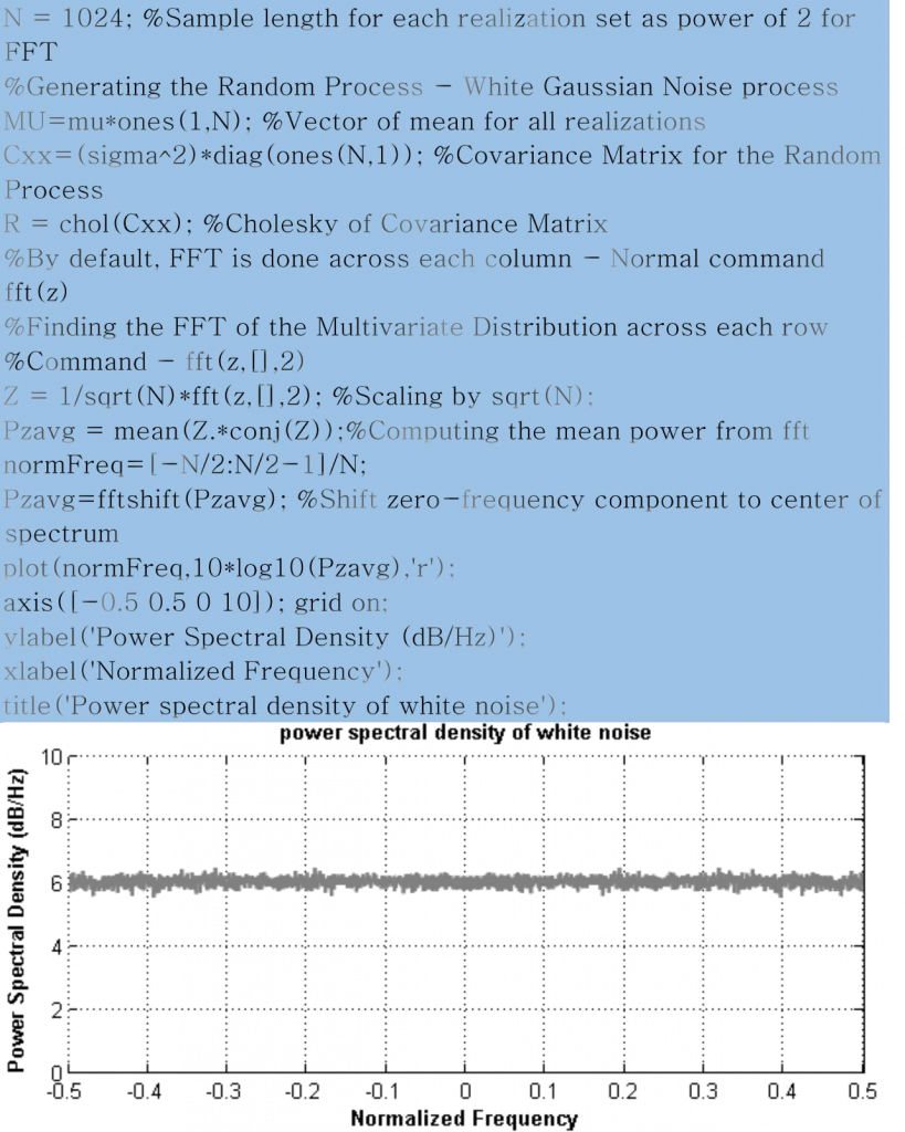 white gaussian noise matlab randn