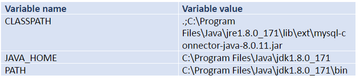 how to connect mysql database in netbeans example