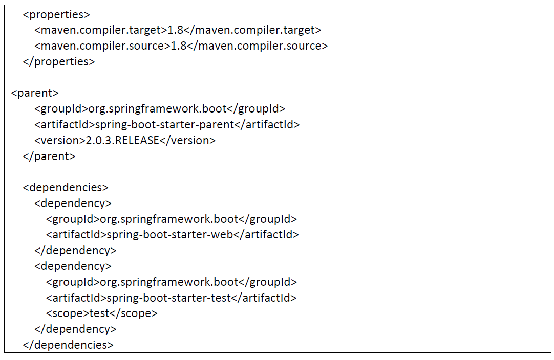 spring java configuration sample